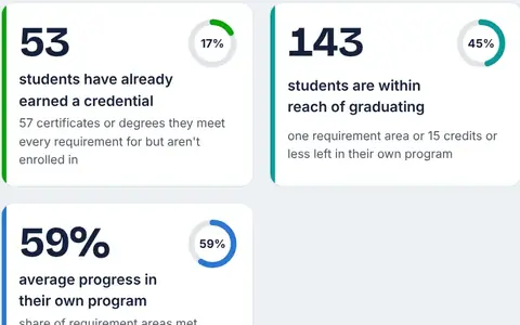 A glimpse of the GradWright Overview for a practice school